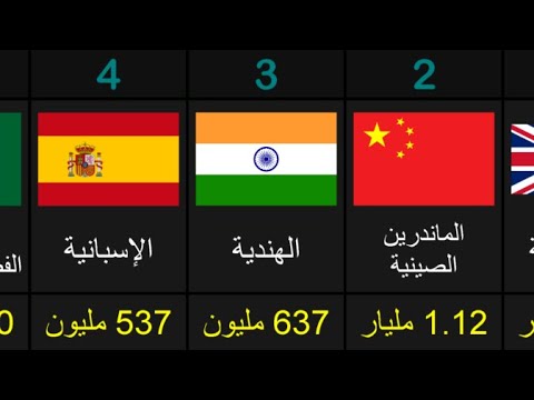 أكثر اللغات إنتشارا في العالم حسب عدد المتحدثين