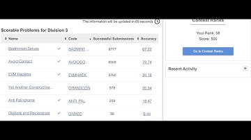 CodeChef Starters 24  | All solutions | codechef