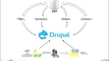 DrupalCon Amsterdam 2014: Multilingual Site Setup and Management