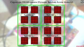 Как Работает Оперативная Память: Что Такое Тайминги, Ранги и DDR5 // #ПолезныеFiшКi