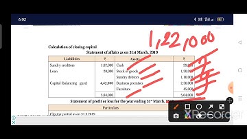 TN 12th ACCOUNTANCY Chapter 1 Accounts from incomplete records illustration 8 and 9