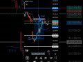 first trade video join teligram #viral #trading #tranding
