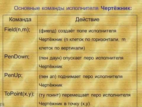 Исполнитель Чертежник