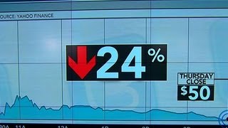 Twitter tumbles: Slower growth scares away investors