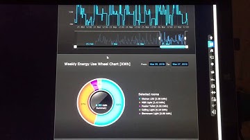 Fibaro HC2 + Amazon Echo Integration