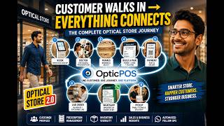 From Walk-In to Eyewear Pickup The Complete Digital Optical Store OpticPOS