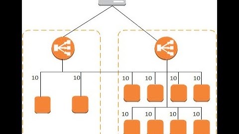 Load Balancer in AWS  ( Part 1) in simple explanation
