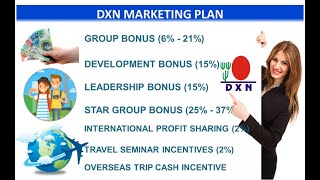 DXN Marketing Plan - Official DXN Basic Training  4 of 4
