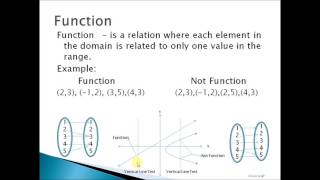 Basic in algebra operation of fractoin- https://youtu.be/bmlo8ikpq2u
integer - https://youtu.be/isvyqmdyb8i grade 11 topics general
mathemati...