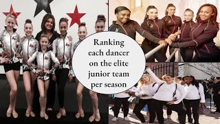 Ranking each dancer on the elite junior team per season | Dance Moms