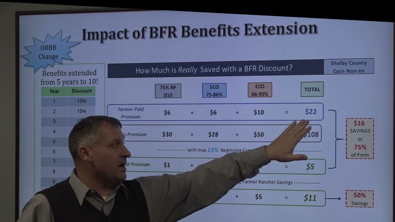 Вы действительно знаете, чего хотите от страхования урожая в 2026 году?