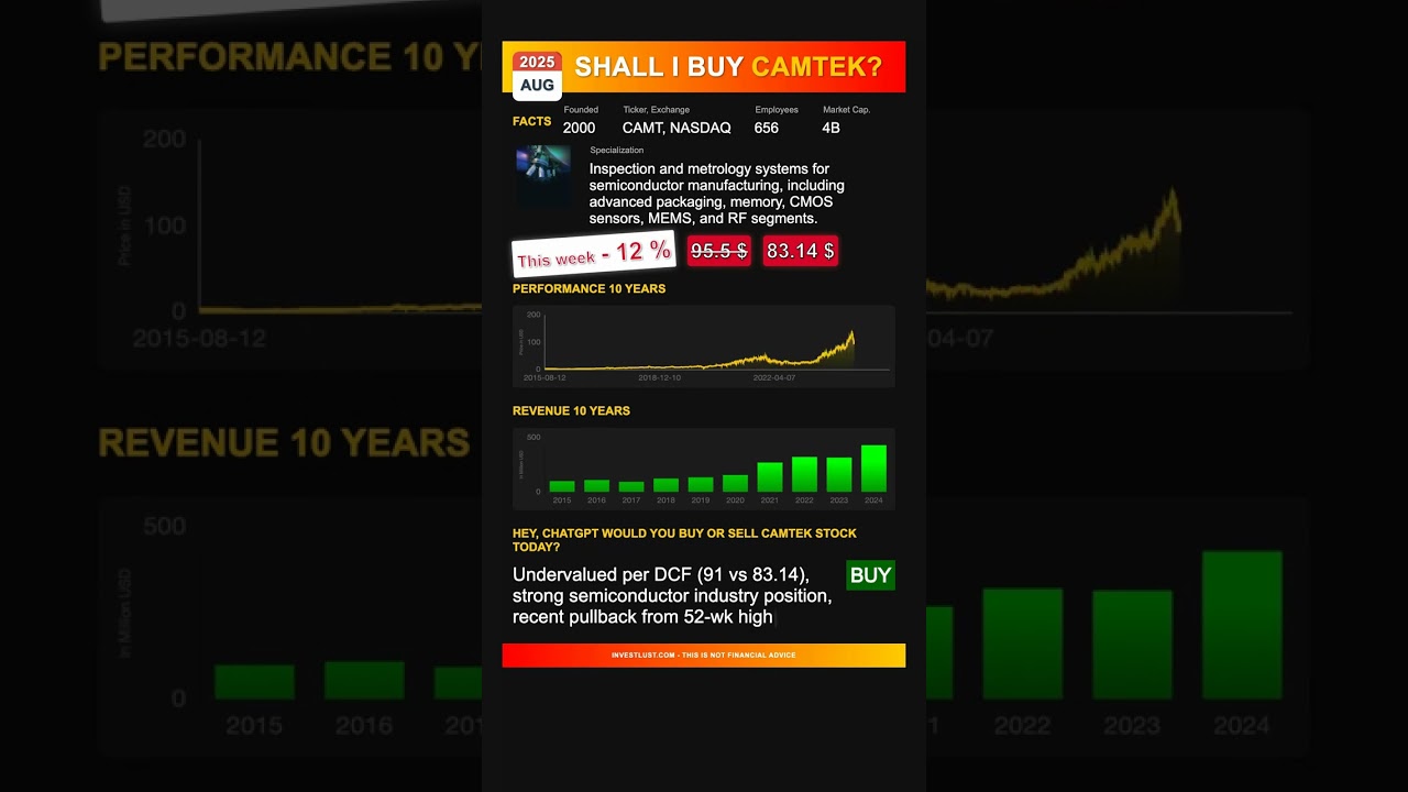 Camtek stock analysis - would ChatGPT buy or sell today? [August 2025]