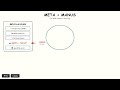 The Meta-Manus Deal Explained