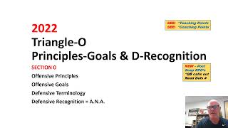 2022 #0 Triangle-O Principles-Goals & Defensive Recognition