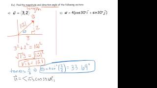 ... of a vector