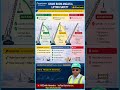 Crane Boom Angles Explained Safe vs Danger Zone Lifting#Cranesafety#LiftingSafety#hse#shorts