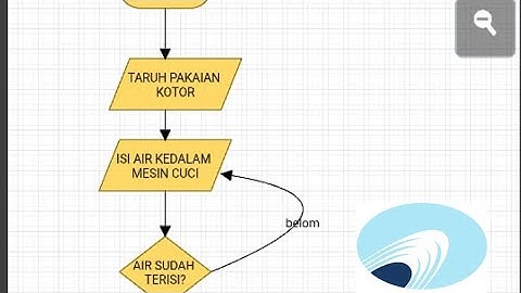 TUGAS TABLE FLOWCHART (PROSES CUCI PADA MESIN CUCI)