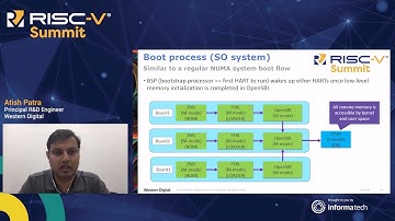 Building Cache coherent Scaleout Systems with Omnixtend