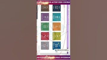 Class 9  Dubai Batch New Start  Basic To Professional  Basic Fundamental & Concepts  Learn And Start