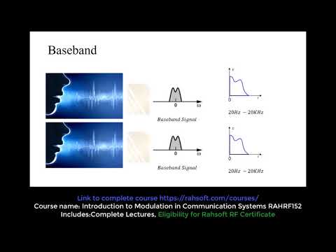 Video: Kas yra bazinės juostos ir pralaidumo signalas?