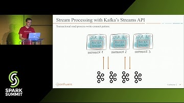 Introducing Exactly Once Semantics in Apache Kafka with Matthias J. Sax