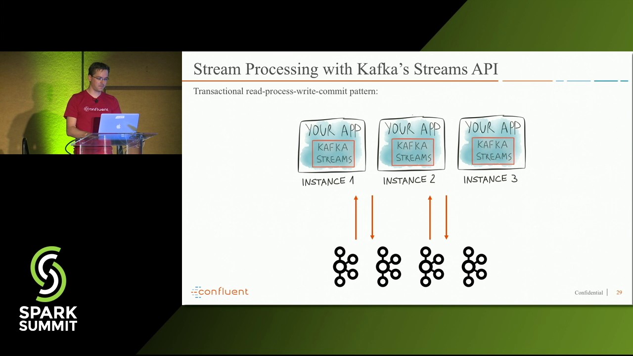 Introducing Exactly Once Semantics In Apache Kafka With Matthias J. Sax