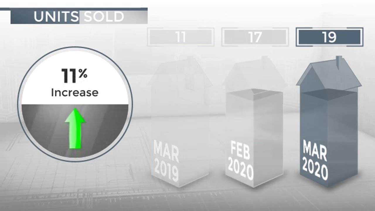 San Diego, CA, 92102 - Real Estate Market Update - April 2020