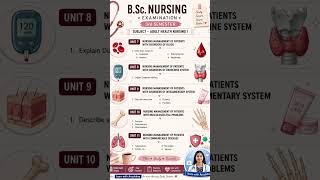 Bsc nursing 3rd semester Adult health nursing exam syllabus review #bscnursing #trending #viral