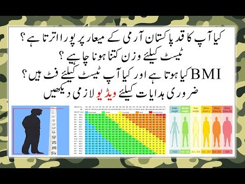 Bmi Chart For Pak Army