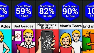 Comparison: Things You Don't Want To See