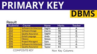 Primary key and Surrogate key in DATABASE