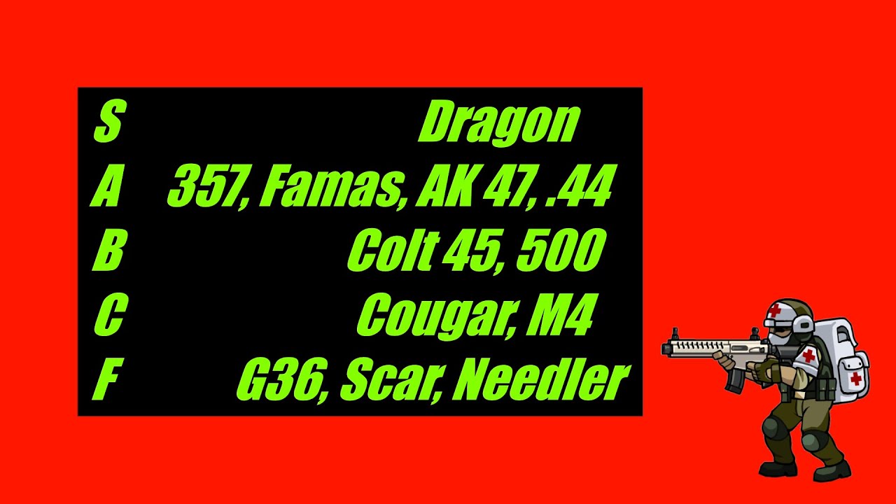 Strike Force Heroes: Primary Weapon Comparison for Medic