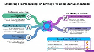 476 File Processing On Serial Sequential And Random Files Computer Science 9618