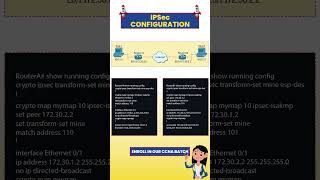 What Is The Ipsec Configuration Command?