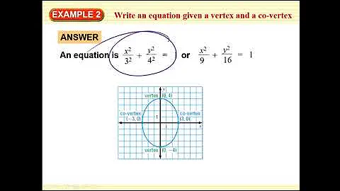 Algebra II, 9.4: Graph and Write Equations of Ellipses