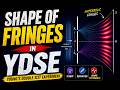 Shape of fringes in YDSE :Example 1- Class 12( JEE Main & Advance)