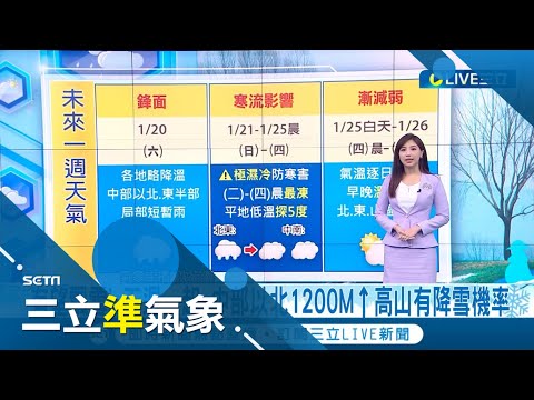 今大寒！早晨平地低溫花蓮壽豐13.8度 新北新店14.3度 "極濕冷防寒"先準備 中部以北.東轉雨 明起寒流南下漸轉冷｜氣象主播 沈宛儀｜【三立準氣象】20240120｜三立新聞台