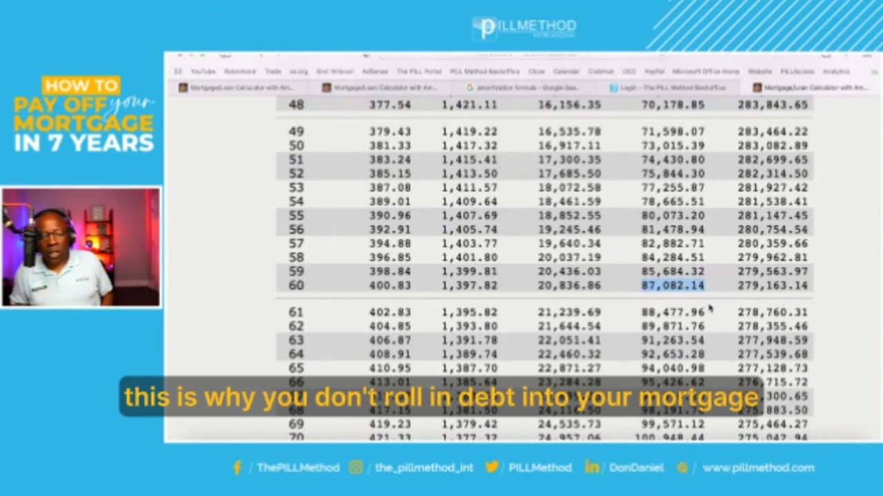 THE HIDDEN TRAP OF REFINANCING: HOW YOU'RE REALLY PAYING 200% INTEREST!