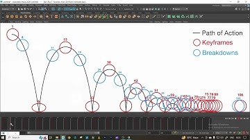 Ball Bouncing Animation Tutorial | Stretch and Squash | Maya Hindi Tutorial (beginners)
