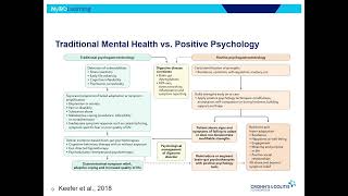 The impact of Crohn's and colitis on patients' mental health