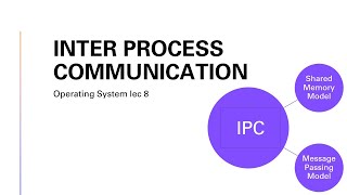 Interprocess communication |cooperating process in OS