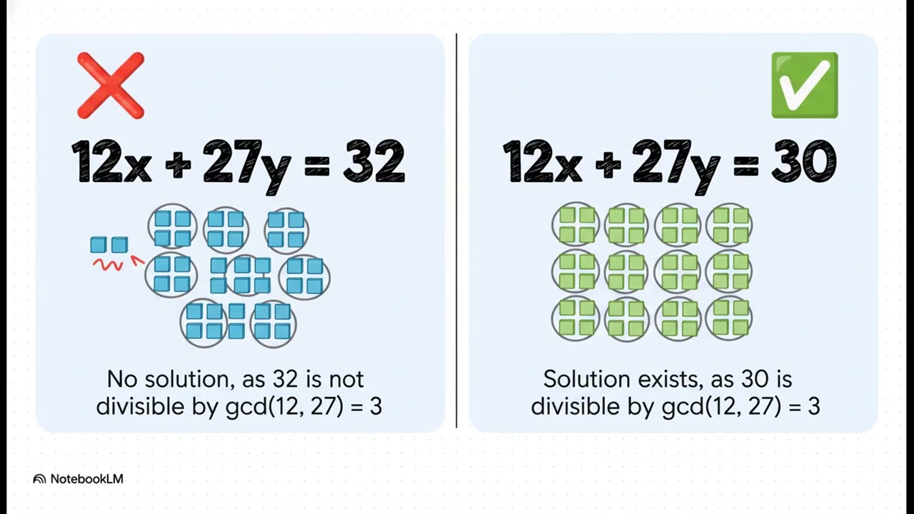 الجلسة الثانية امن معلومات