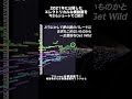 エレクトリカルなGetWild