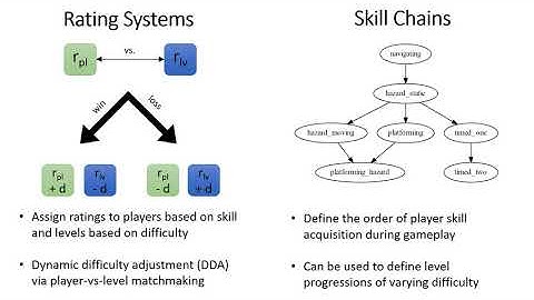 Evaluating and Comparing Skill Chains and Rating Systems for Dynamic Difficulty Adjustment
