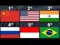As (verdadeiras) 10 maiores economias do mundo