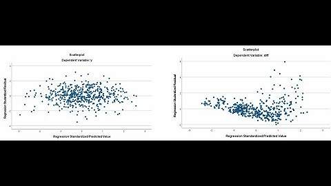 Identifying potential heteroskedasticity when performing linear regression in SPSS (v27)