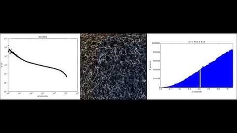 Evolution of the 2pt angular correlation function with increasing redshift-z