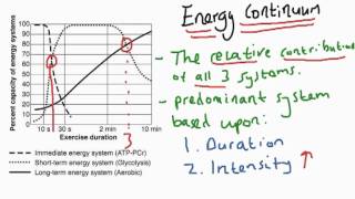 A2 P E  Revision  Energy Continuum