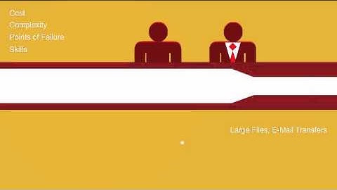 Seeburger Managed File Transfer for SAP 2-Minute Explainer Video
