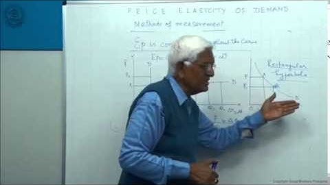 Factor Determining Price Elasticity of Demand For CBSE Class 12 by S K Agarwala